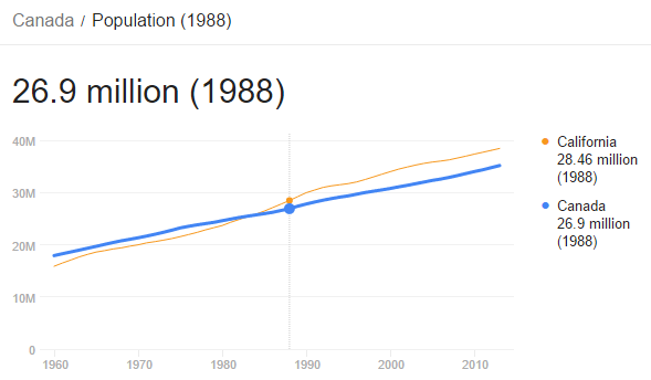 canada-population-1988